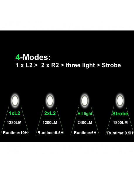 BORUIT RJ-3000 1 x XM-L2 + 2 x R2 LED 4-Mode 2400 lumens Headlamp with Plug Charger (2  x 18650 )