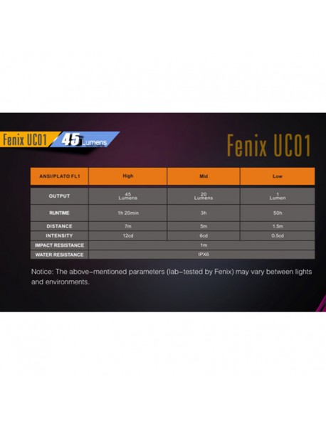 Fenix UC01 NICHIA 45 Lumens 3-Mode Mini Rechargeable Flashlight  ( Built-in Li-polymer battery )