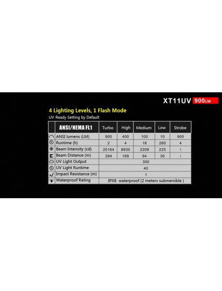 KLARUS XT11UV 1 x Cree XP-L HI V3 + 3 x 365nm UV LED 5-Modes 900 Lumens Flashlight (1 x 18650)