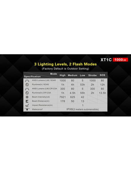 KLARUS XT1C Cree XP-L HD V6 6500K LED 5-Modes 1000 Lumens Flashlight (1 x 16340)
