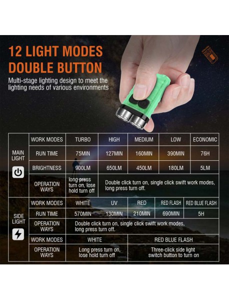 Boruit V3 2 x XPG2 900 Lumens USB Type-C Rechargeable LED Keychain Flashlight