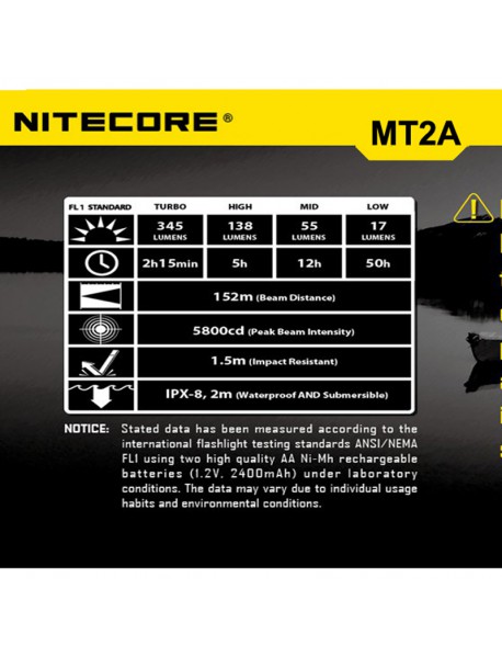 NiteCore MT2A Cree XP-G2 R5 345 Lumens White Light SMO LED Flashlight (2 x AA)
