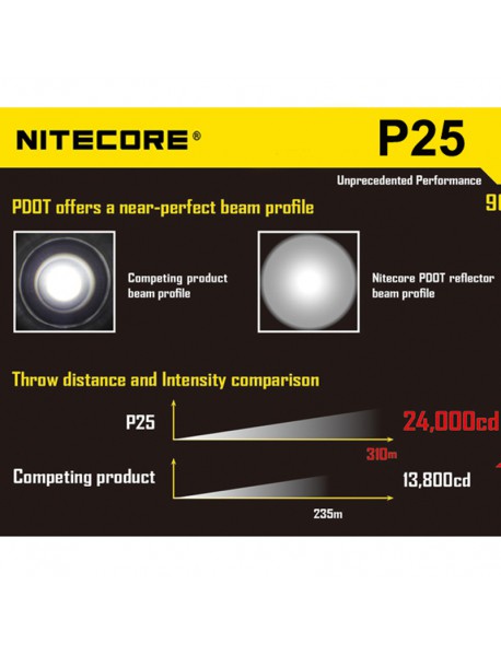 NiteCore P25 Cree XM-L2 T6 960 Lumens White Light SMO LED Flashlight (1 x 1860 / 2 x CR123)