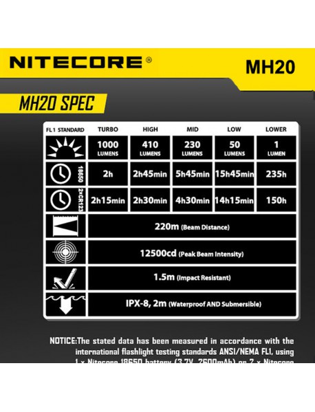 NiteCore MH20 Cree XM-L2 U2 1000 Lumens Neutral White SMO LED Flashlight (1 x 18650 / 2 x CR123)